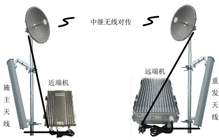 云龙智能无线拉远移频中继直放站近端机远端机